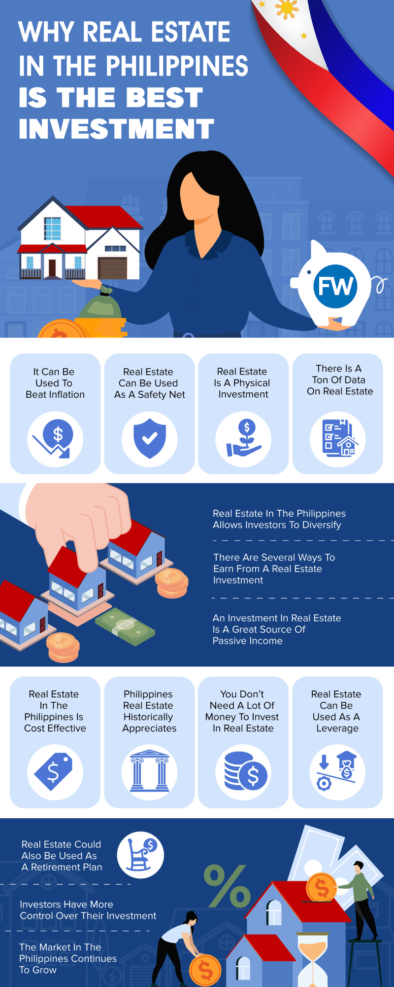 Real estate infographic Philippines 