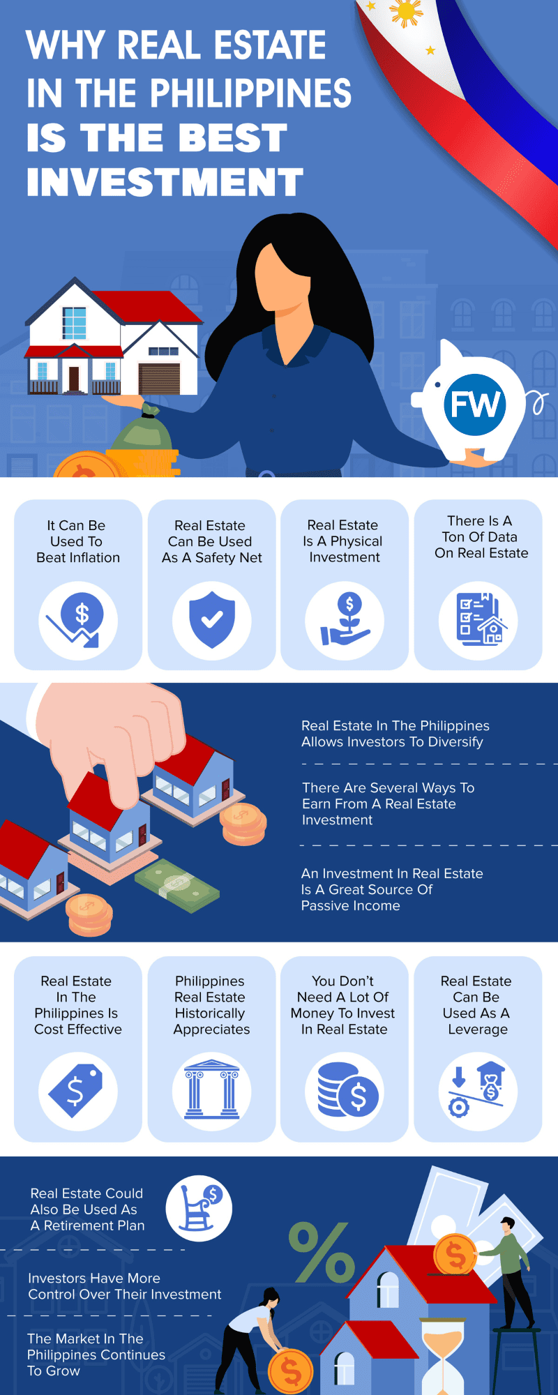 Real estate infographic Philippines