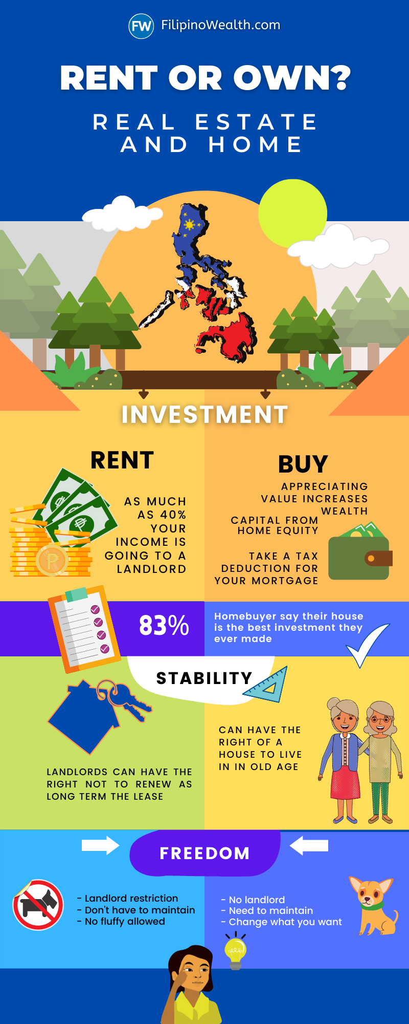 invest real estate with no money philippines 