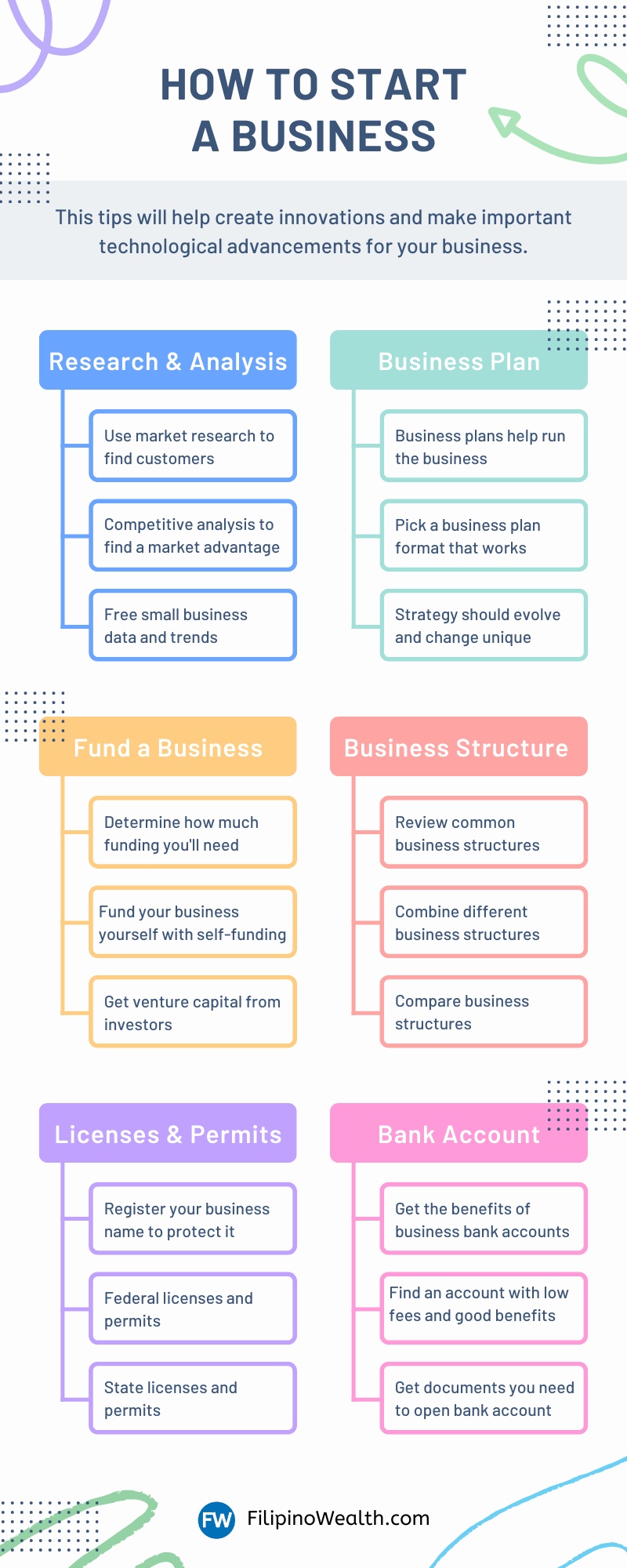 small business ideas philippines list 