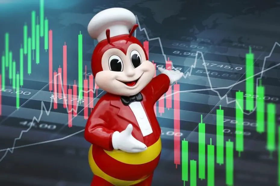 invest in jollibee for beginners