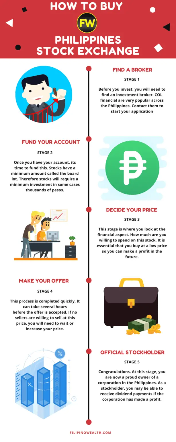 How To Invest In Jollibee Stocks Philippines [2023 Guide] Filipino Wealth