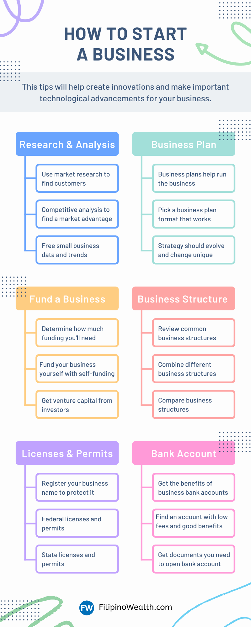 business ideas for students in the philippines 