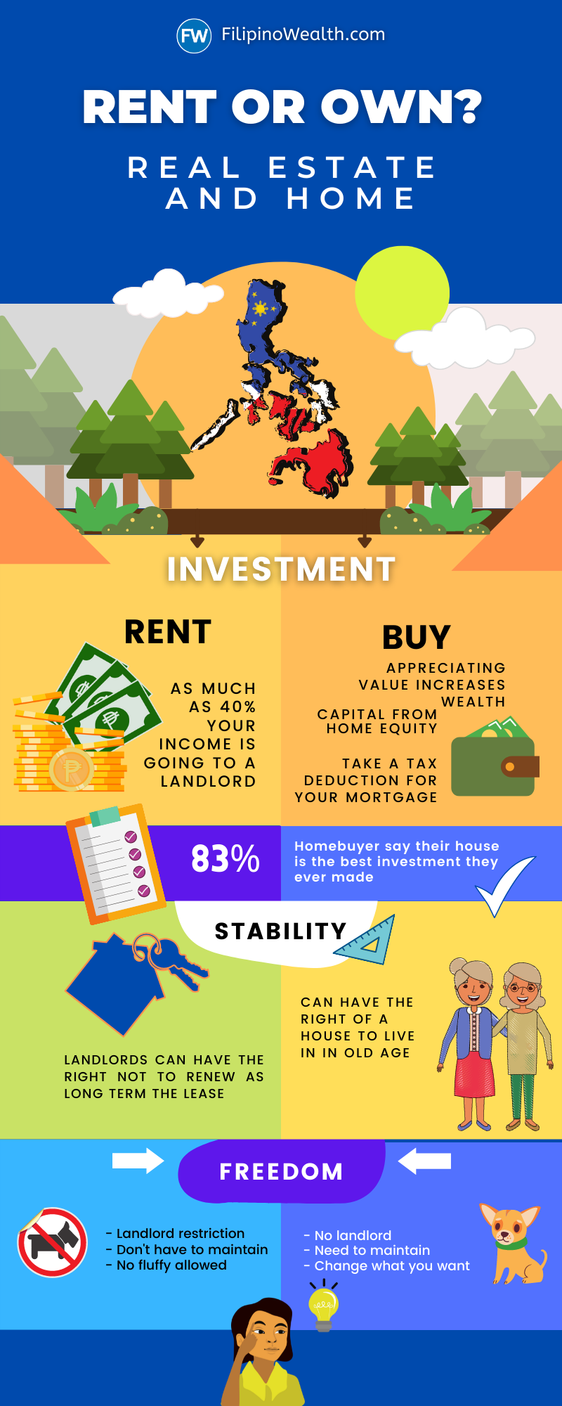 buying tips condo philippines 