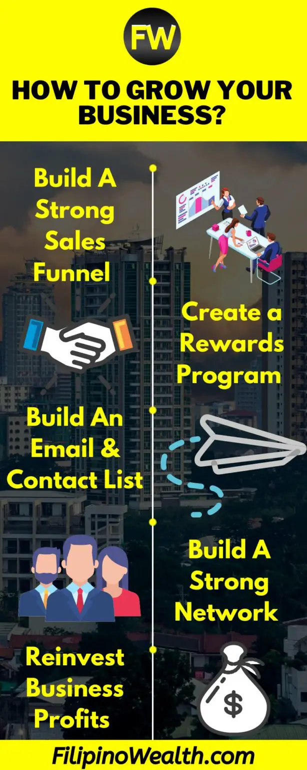 7 Small Businesses In Philippines With A 5K Capital Filipino Wealth