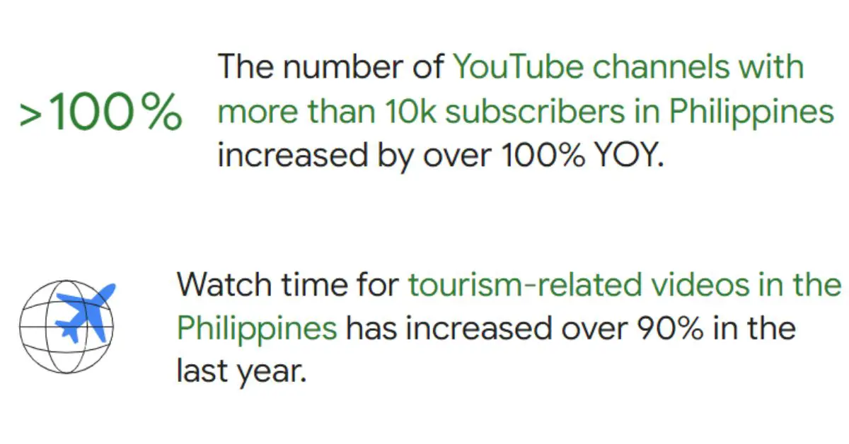 YouTube statistics Philippines