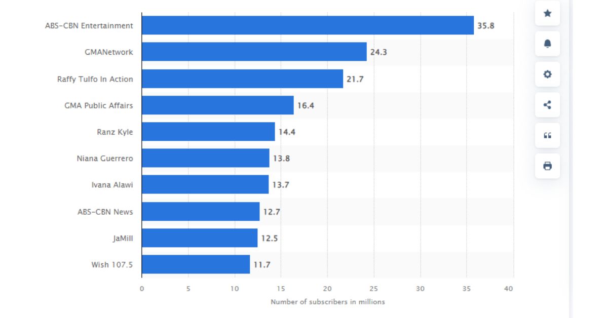 vloggers Philippines pay and income 