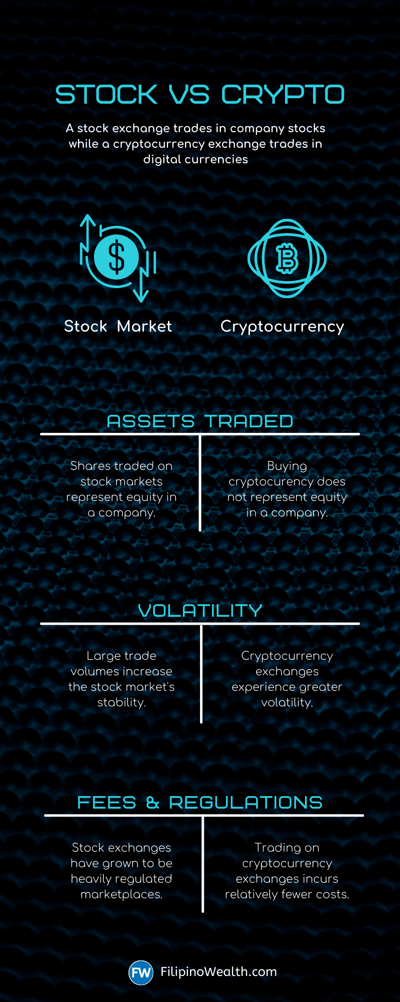 Staking Cryptocurrency Philippines beginners guide 