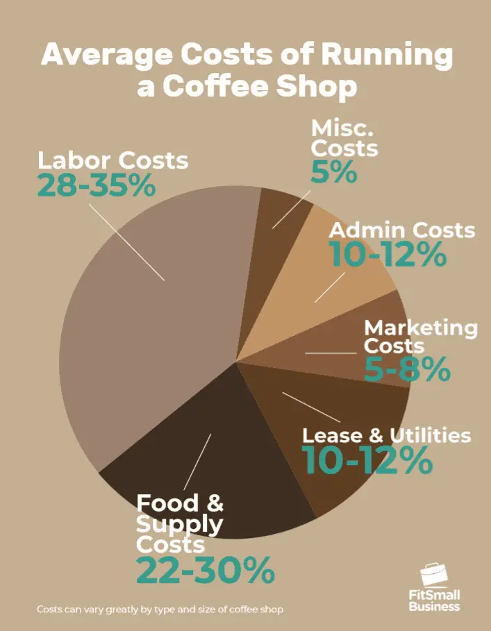 How To Start A Cafe Business Philippines 2024 Filipino Wealth