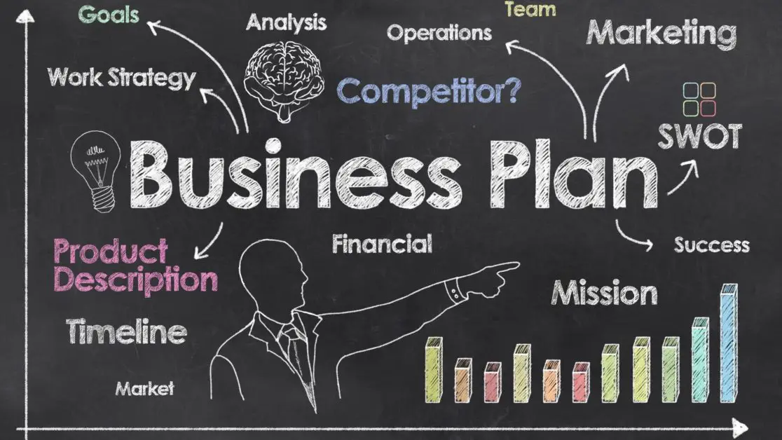 How Much Is A Business Plan In The Philippines