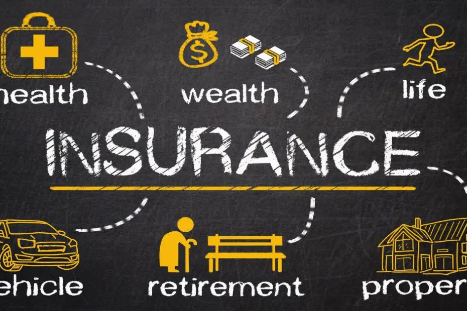 BEST Retirement Insurance In The Philippines