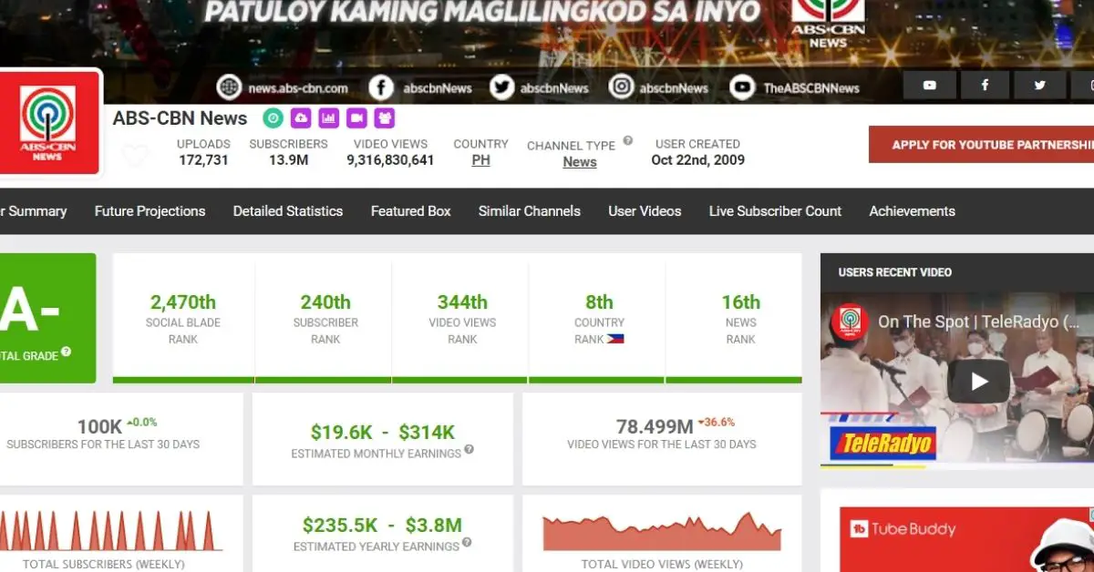 Earn money online legit Philippines