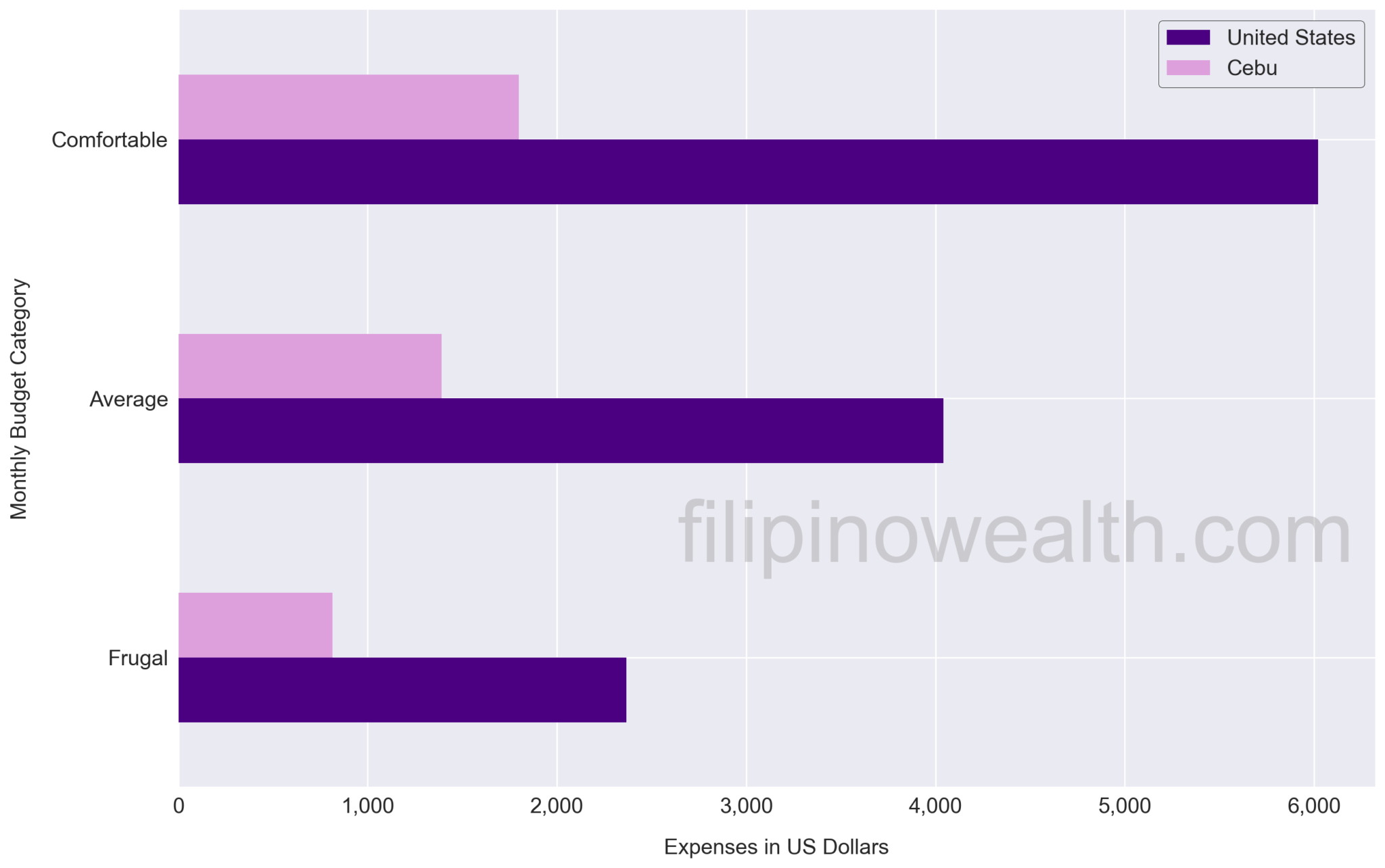 Cost of Living in the Philippines [US Citizen] 2024 Filipino Wealth